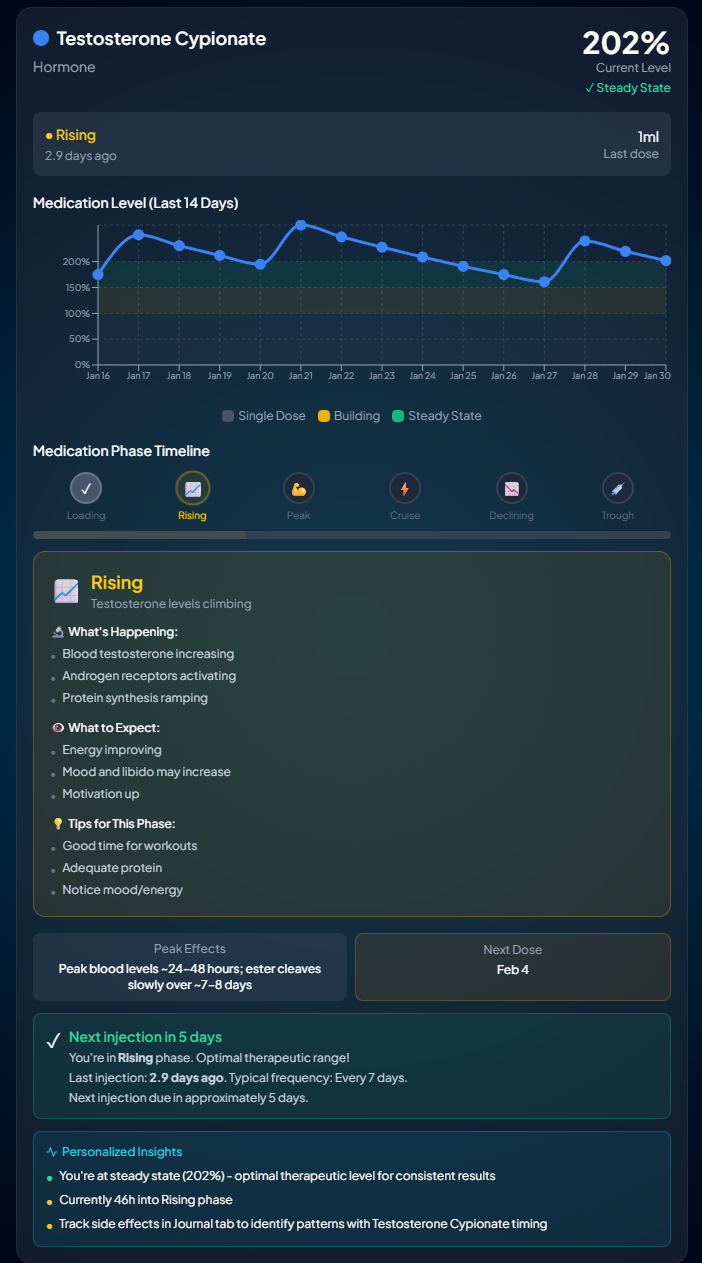 PepTalk Insights screen — body phase and trends